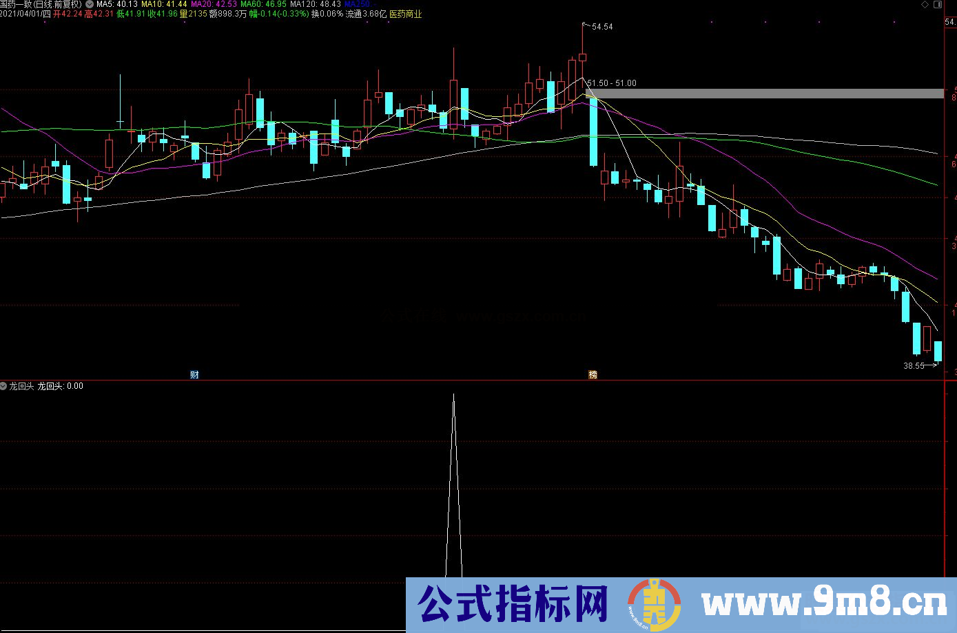 通达信高胜率【龙头回】副图/选股预警 无未来 不加密