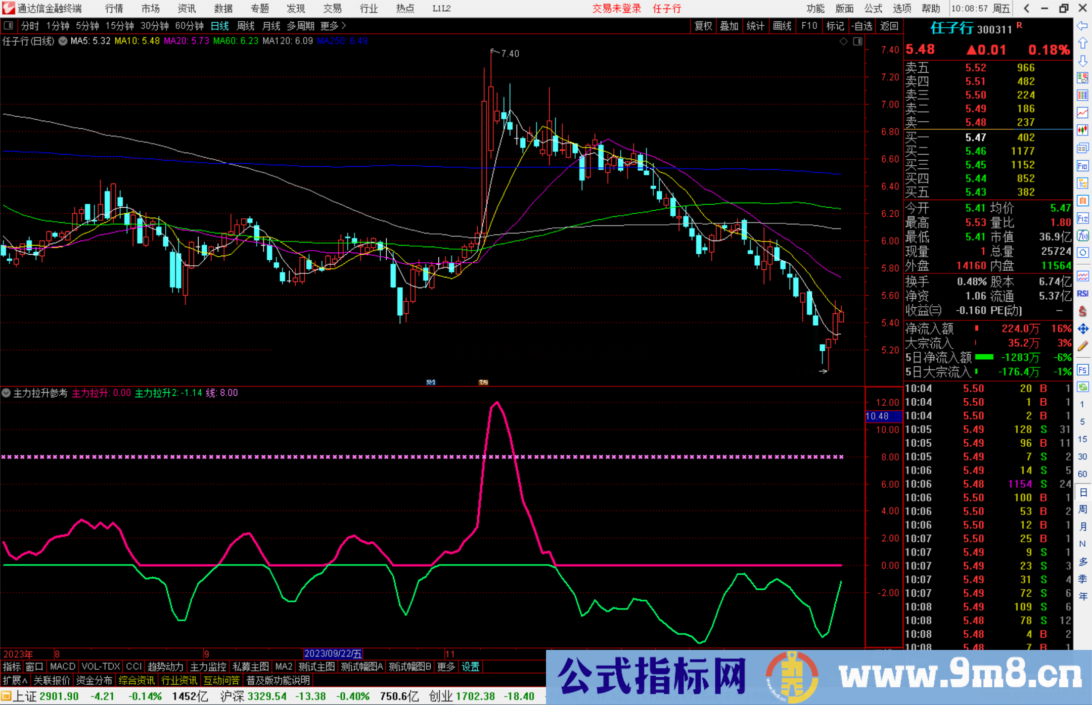 通达信主力拉升参考指标公式源码副图