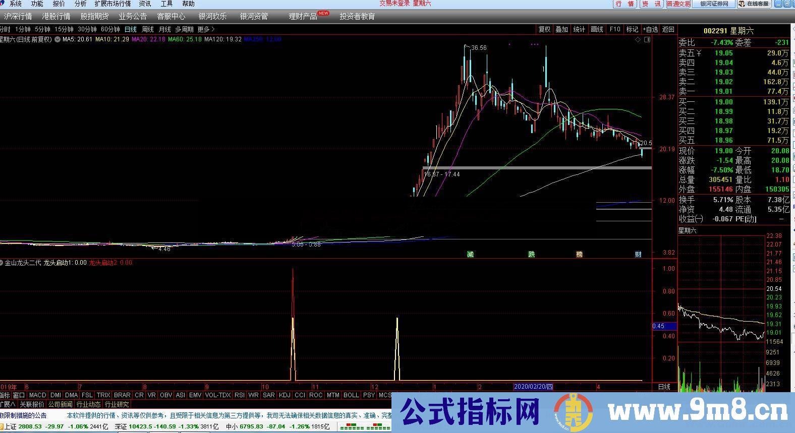 通达信金山龙头二代副图指标无未来