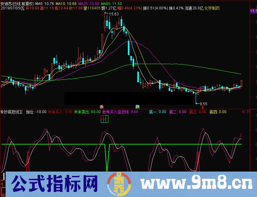 通达信专抄底短线王副图指标 源码