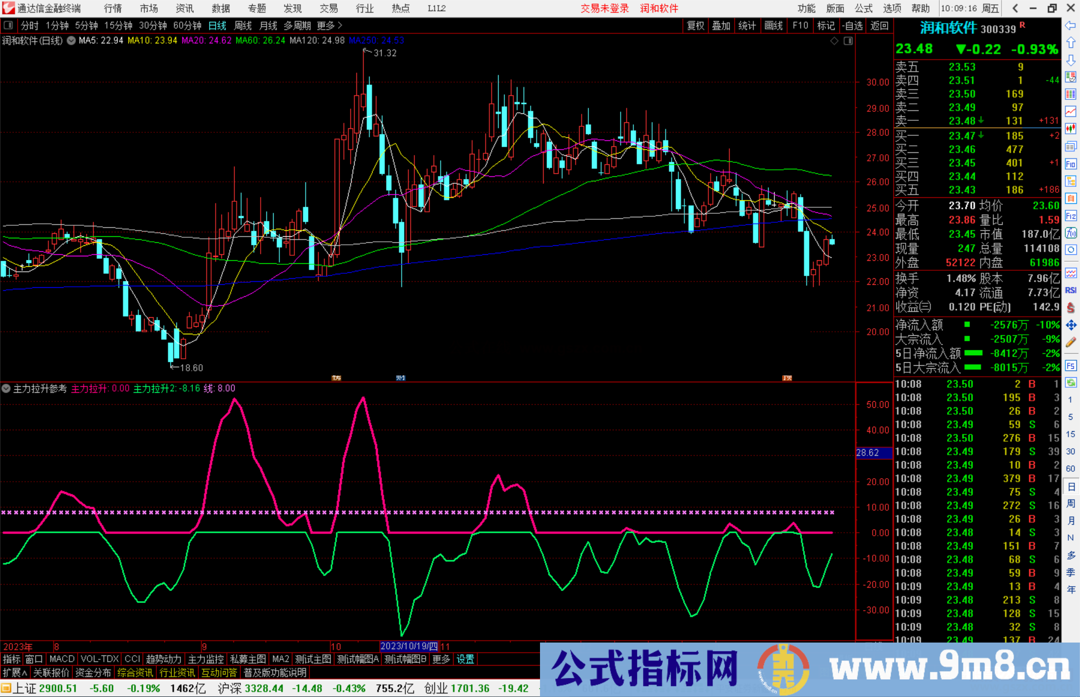 通达信主力拉升参考指标公式源码副图