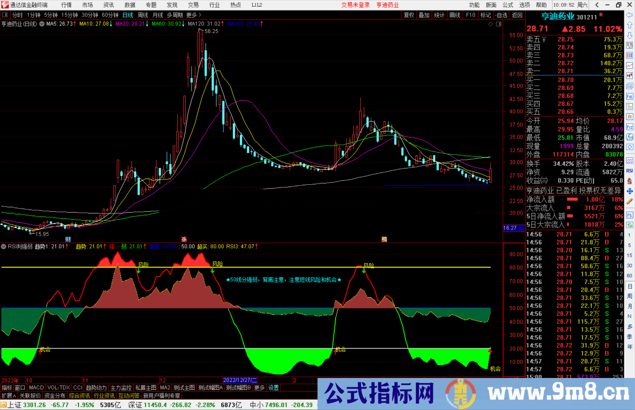 通达信RSI判强弱指标公式源码