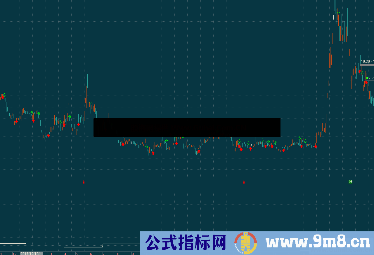 ROE+股东人数（指标 副图 通达信 贴图）完全加密