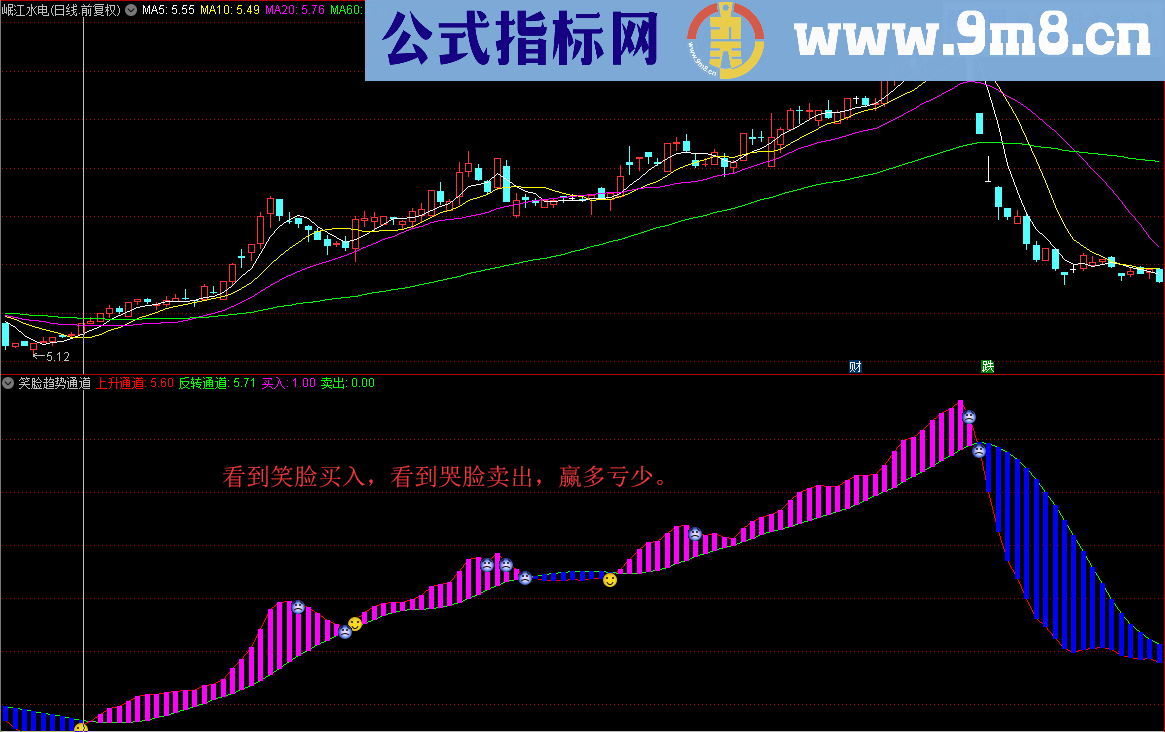 笑脸趋势通道（指标/源码 副图/选股 通达信 贴图）没有未来函数