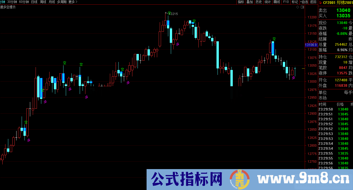 通达信极速多空提示指标（文华、博弈、主图贴图）无未来-加密-不限时