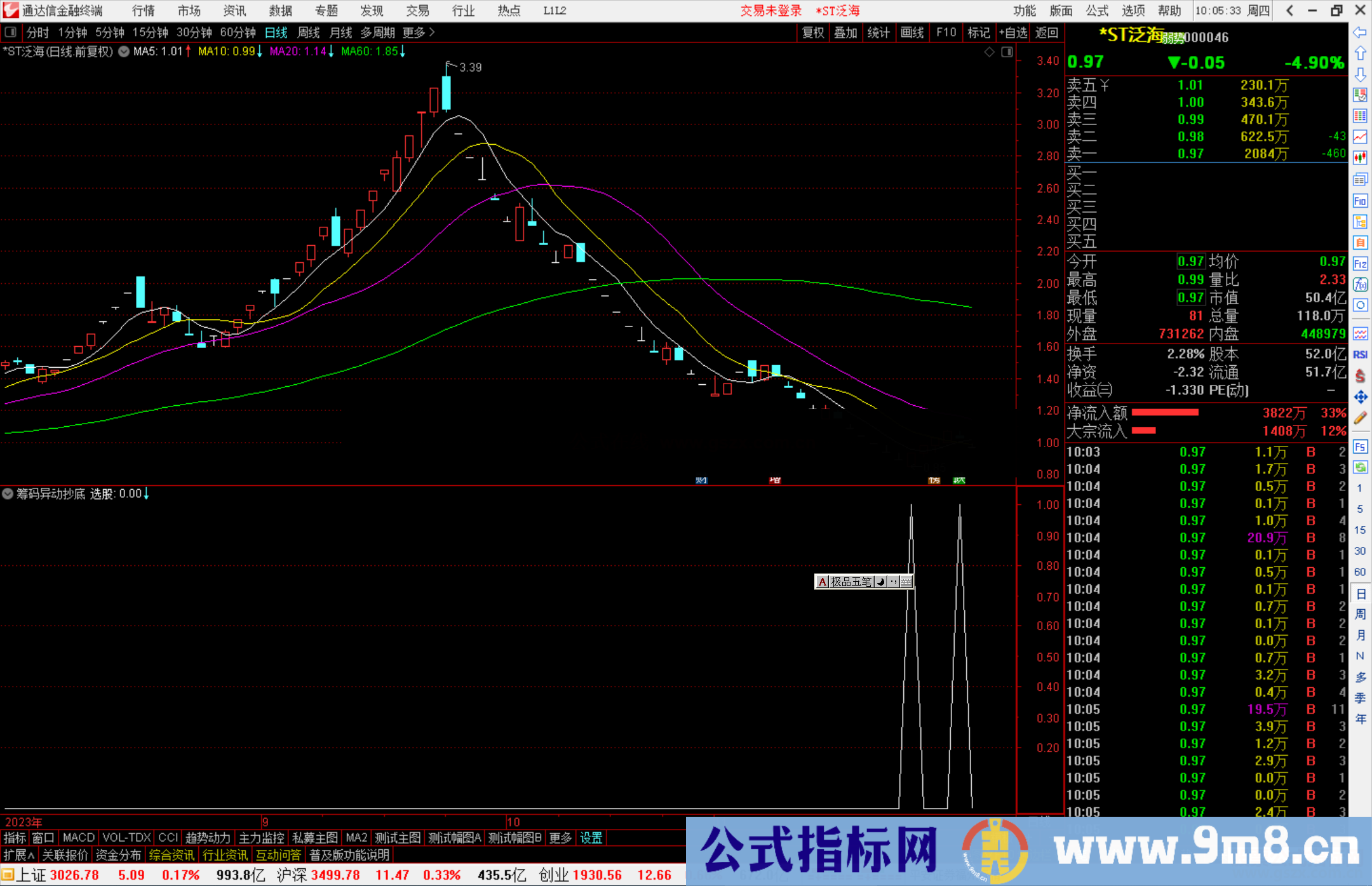 通达信筹码异动抄底选股指标公式源码副图