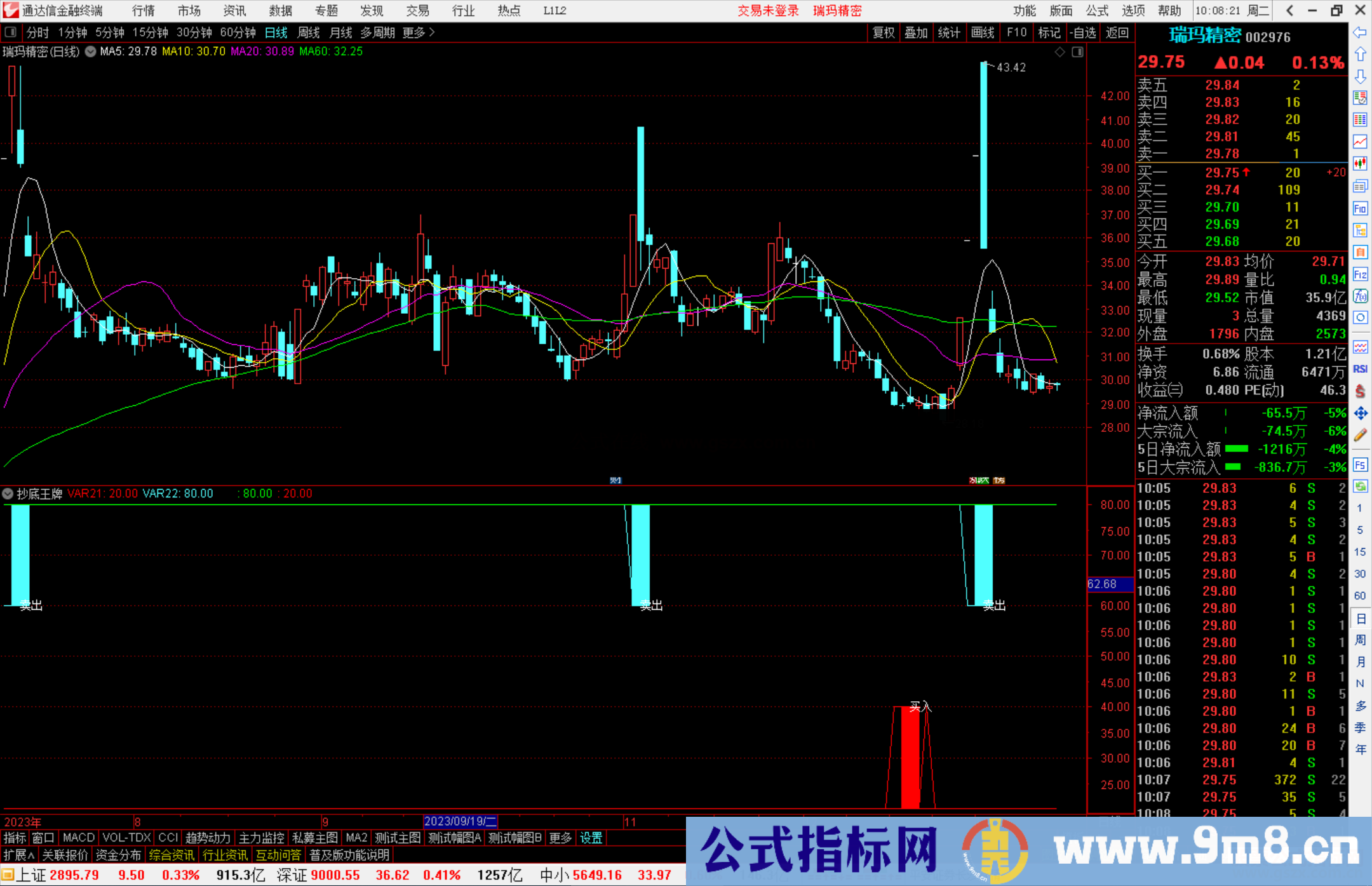 通达信抄底王牌副图指标源码