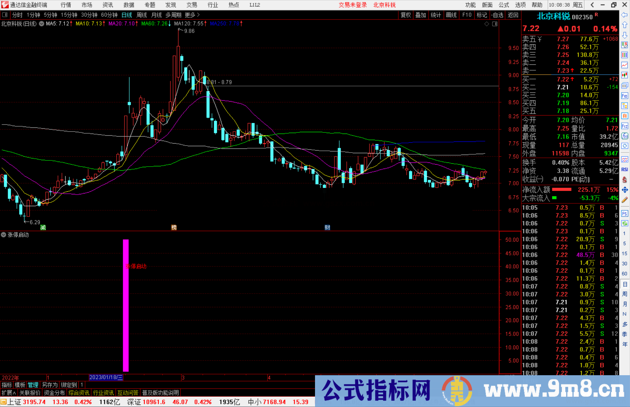 通达信公式涨停启动以涨停板的方式开启主升浪副图源码