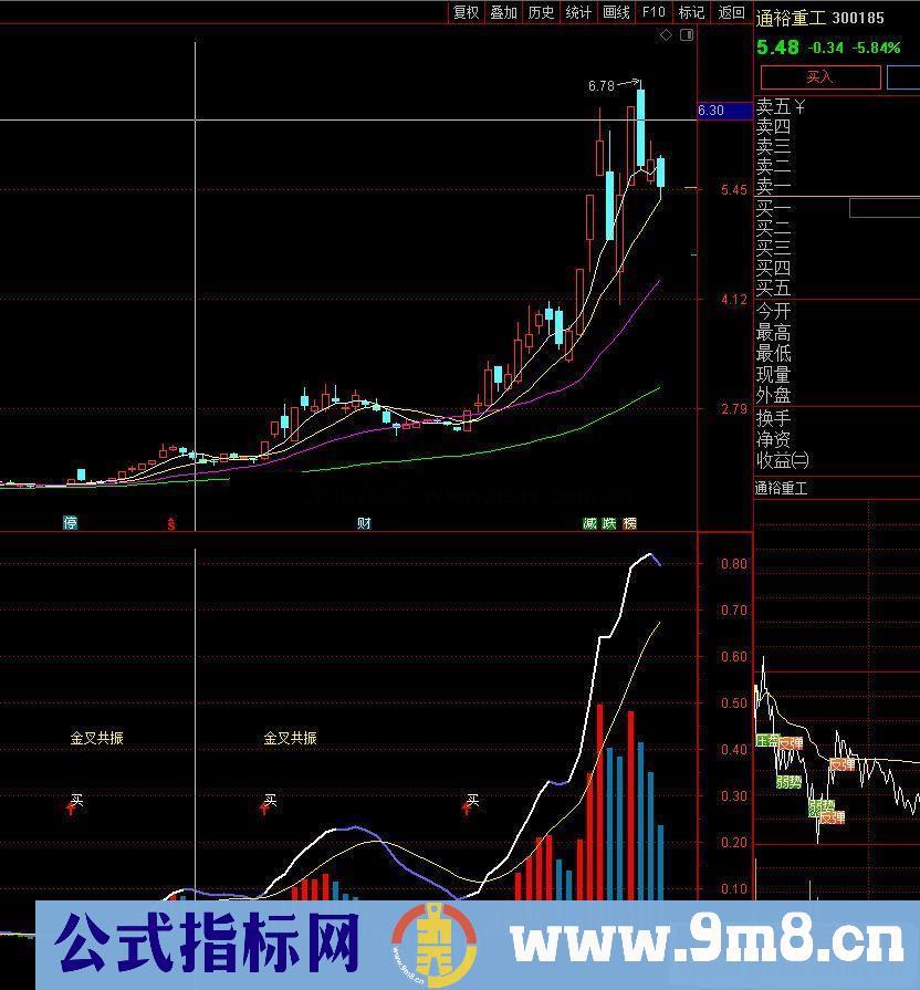 通达信信号清晰明了好用的MACD副图指标