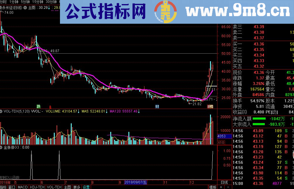 通达信金涨停系列公式（源码 副图 贴图）