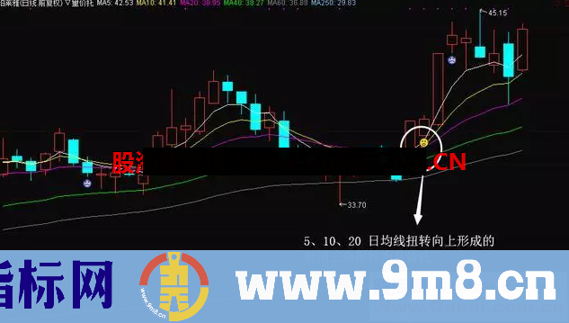 量价托（源码 主图 通达信）主图使用说明