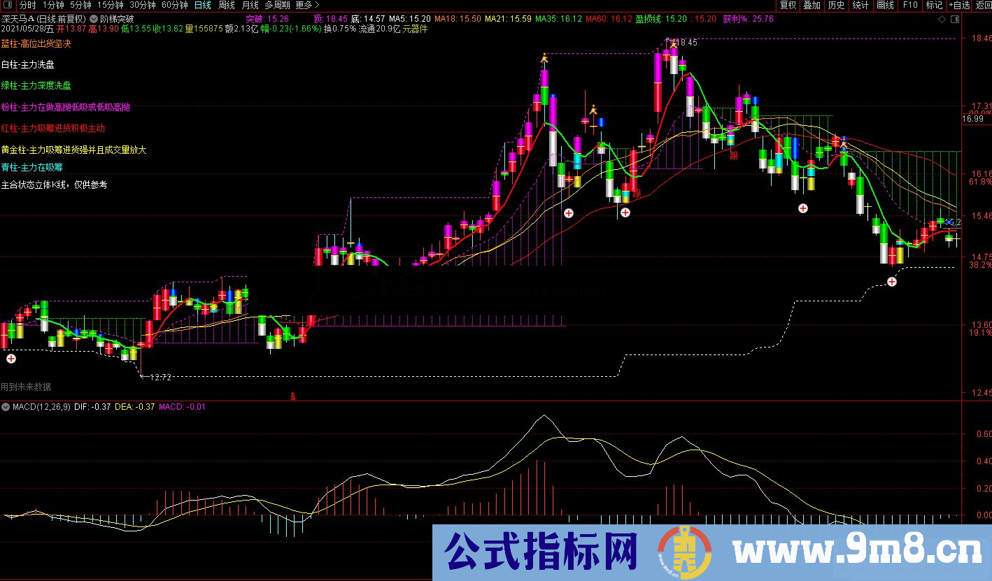 通达信阶梯突破出击主图指标公式源码