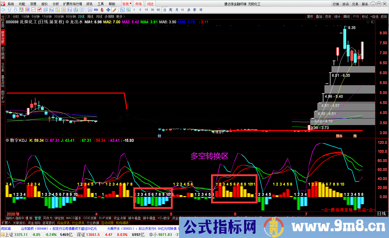 通达信多空转换KDJ公式副图源码测试图