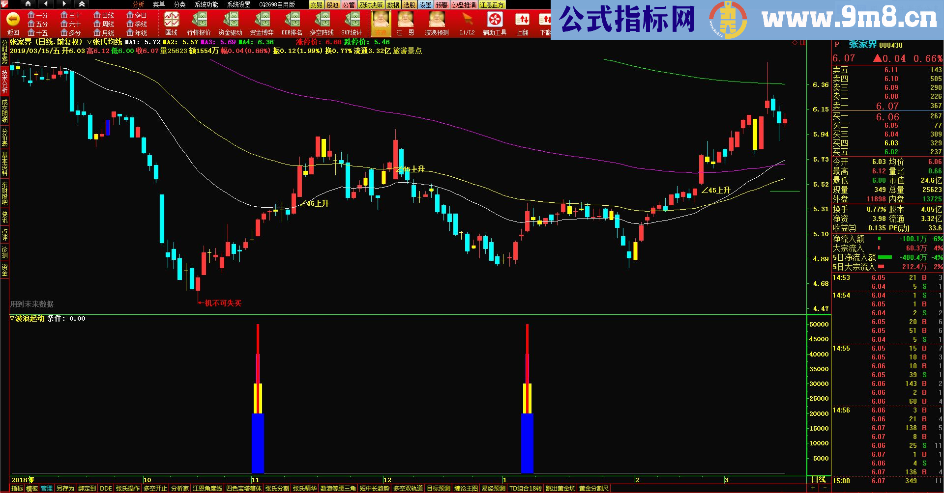 通达信波浪起动源码副图/选股 通用贴图)无未来不漂移