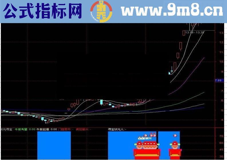 通达信寻宝状元指标公式（源码，副图）