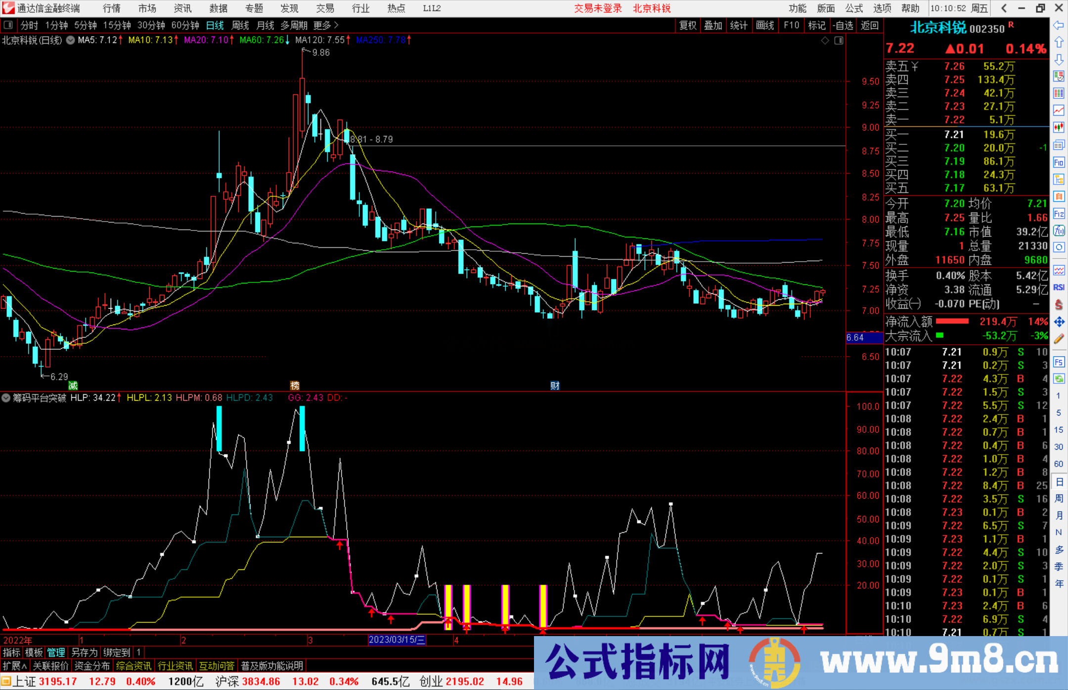 通达信筹码平台突破公式副图源码