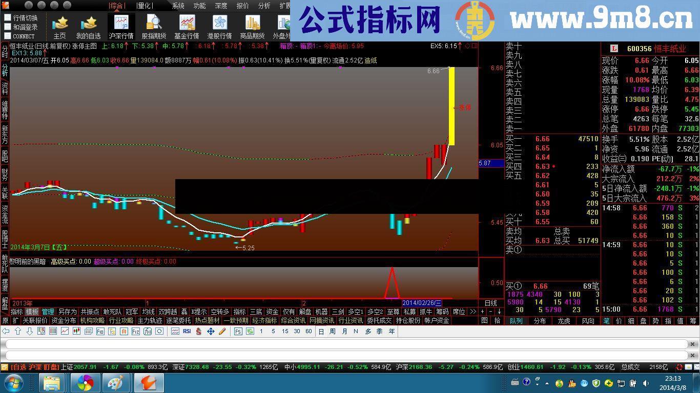 通达信“黎明前的黑暗”副图及选股指标