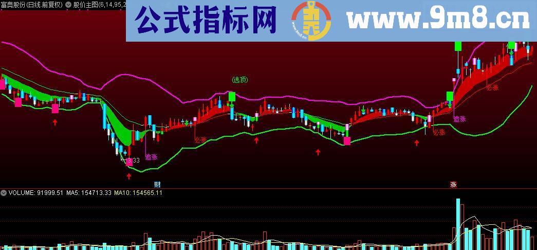 通达信股价主图公式源码贴图