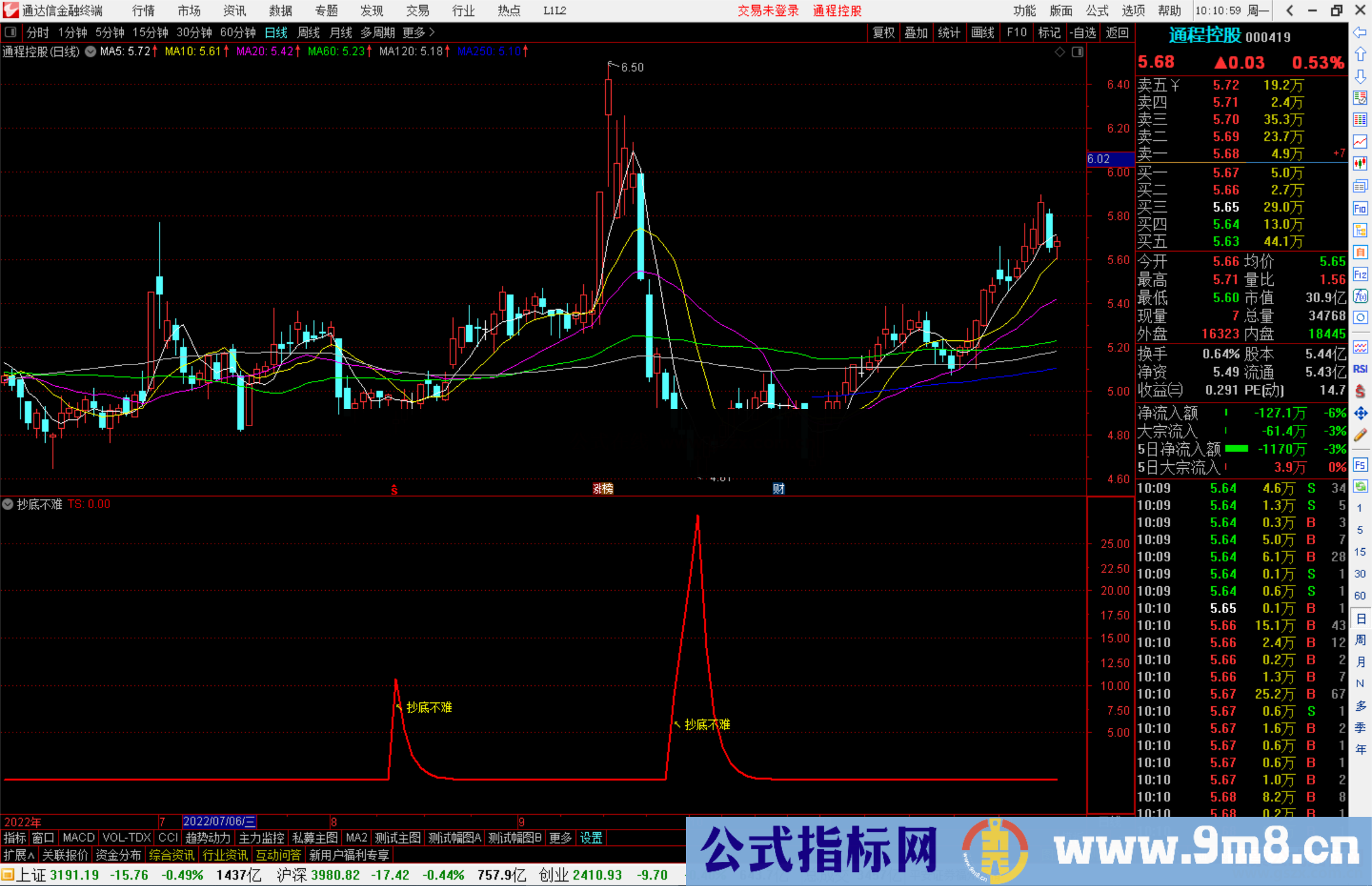 通达信抄底不难副图指标公式只要是底部必有信号