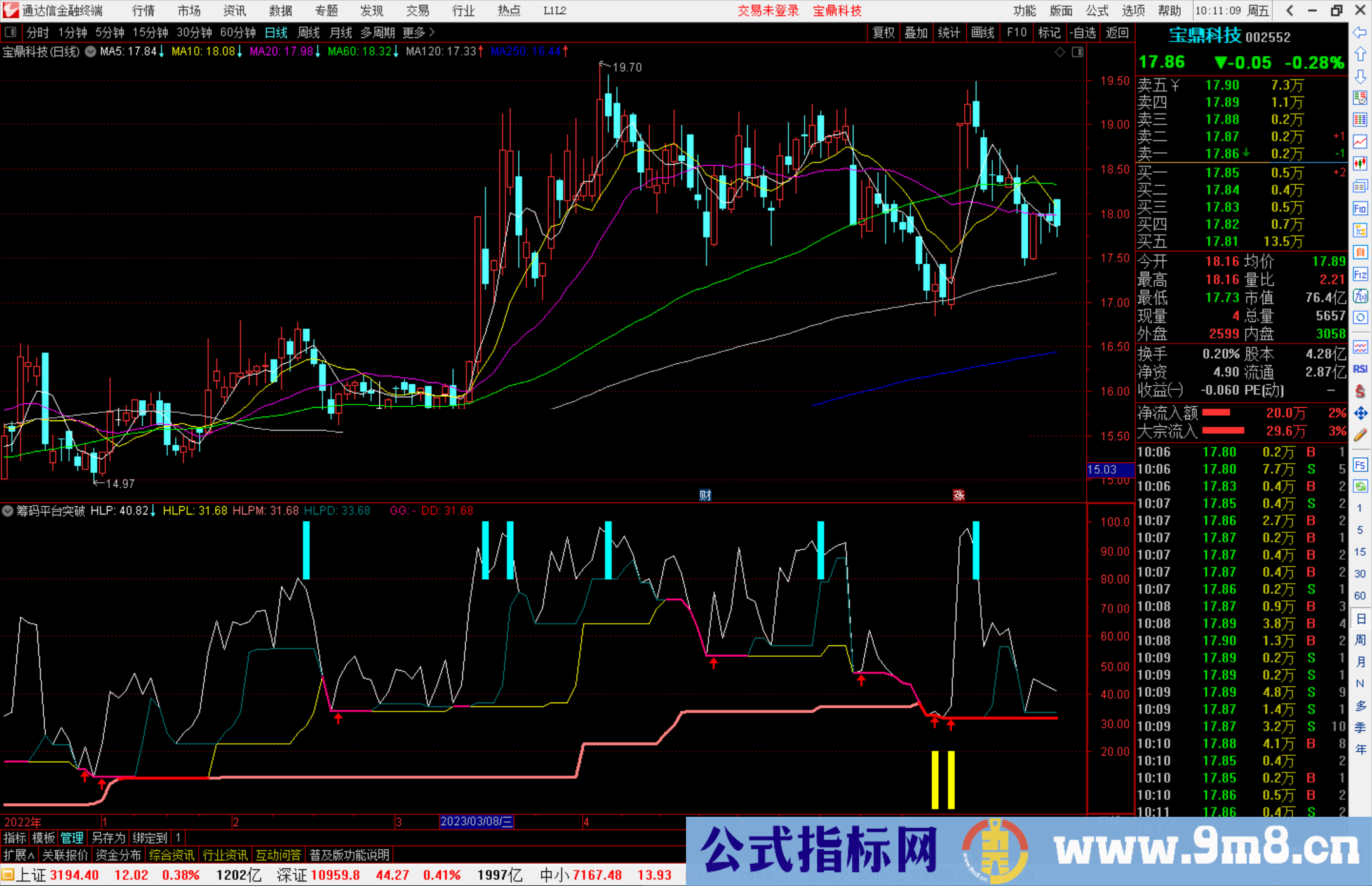 通达信筹码平台突破公式副图源码