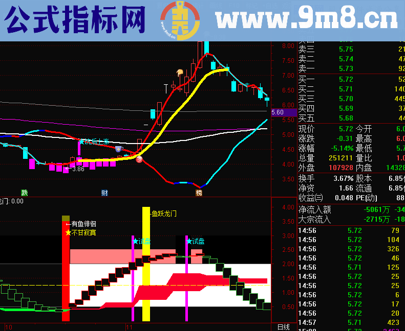 有鱼寂寞（源码、副图、通达信、贴图）超级飓风眼之四