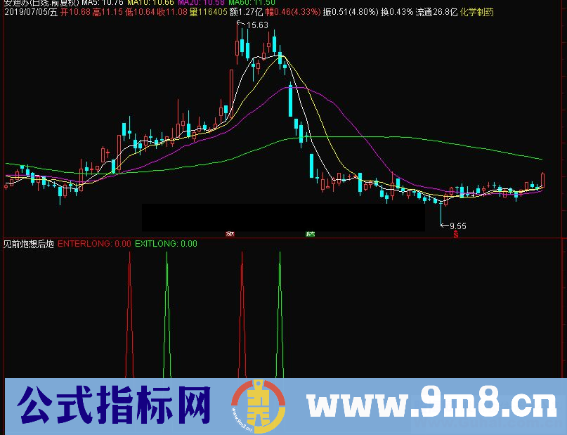 通达信见前炮想后炮副图指标 源码