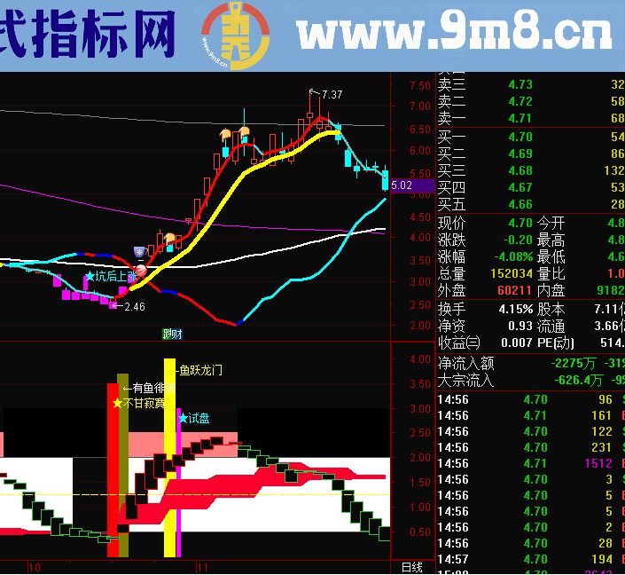 有鱼寂寞（源码、副图、通达信、贴图）超级飓风眼之四