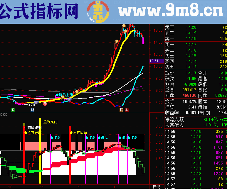 有鱼寂寞（源码、副图、通达信、贴图）超级飓风眼之四