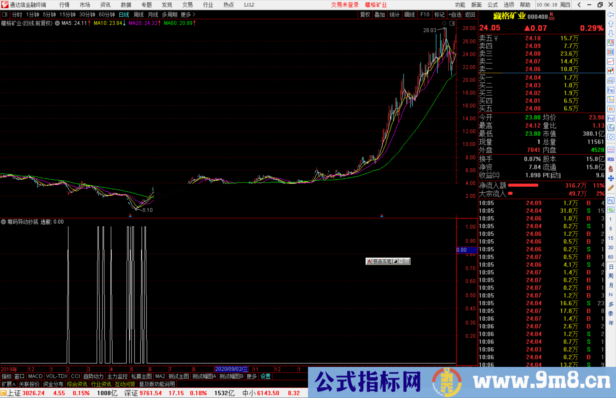 通达信筹码异动抄底选股指标公式源码副图