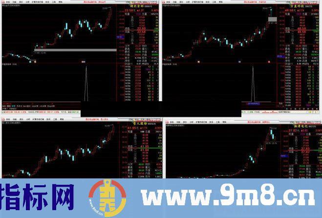 通达信涨停战法金钻公式