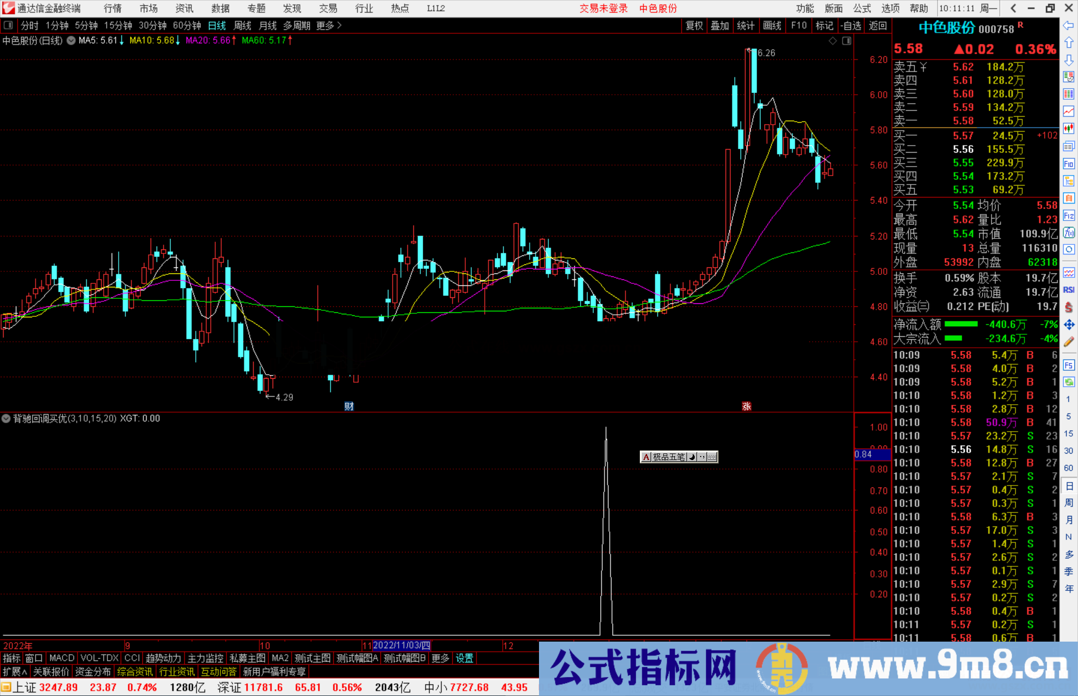 通达信背驰回调买优副图指标公式