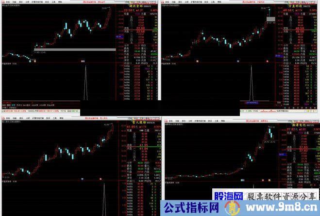 通达信涨停战法金钻公式