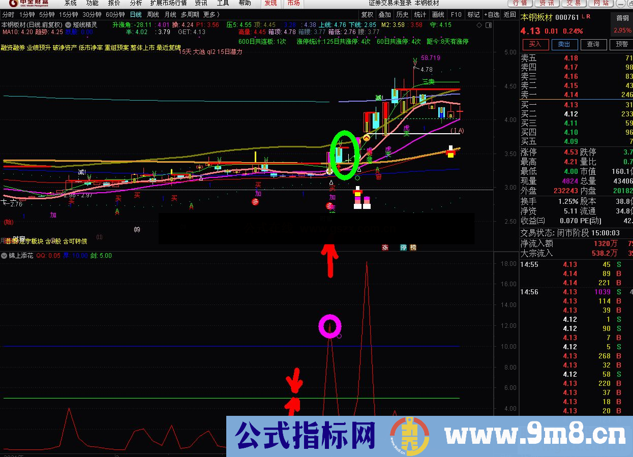 通达信涨停股打板鉴别器副图完全加密