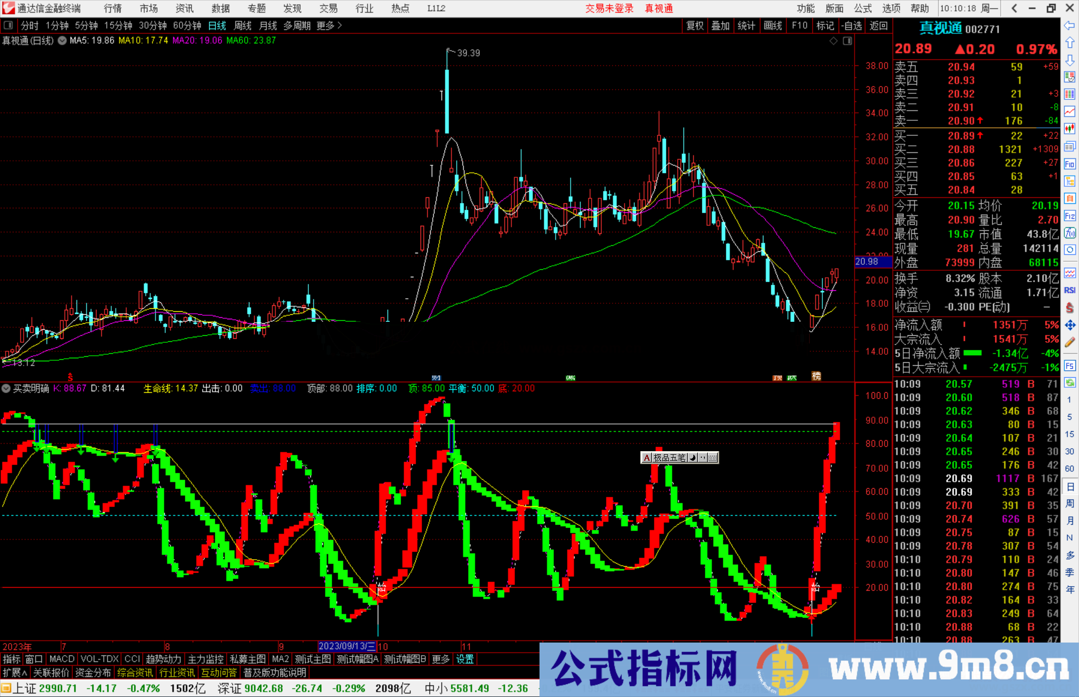 通达信买卖明确根据指标指示出现红色附图源码