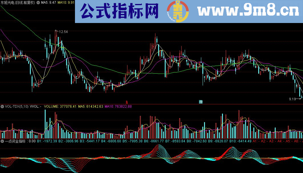 通达信一点资金指标源码分享贴图