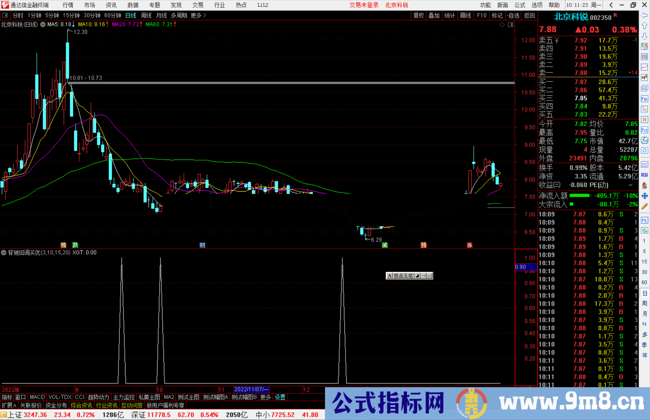 通达信背驰回调买优副图指标公式