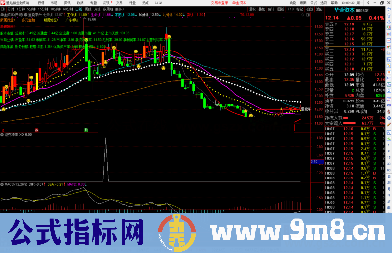 通达信量能平台主图指标公式源码 