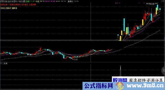 通达信涨停战法金钻公式