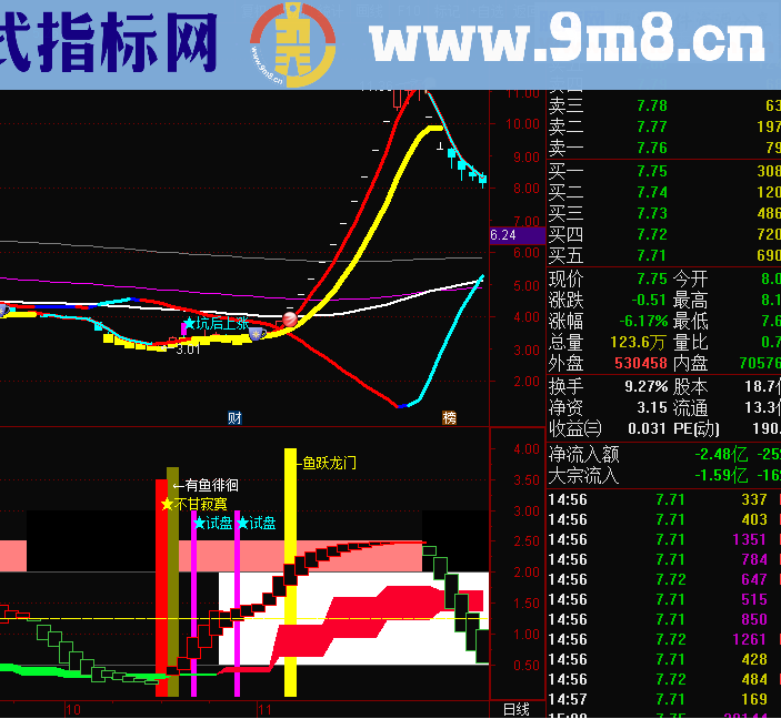 有鱼寂寞（源码、副图、通达信、贴图）超级飓风眼之四