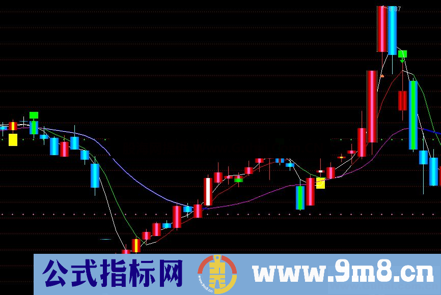 通达信买入卖出点，黄色底部就是买入点成功率80%-90%（公式 副图 源码 测试图）