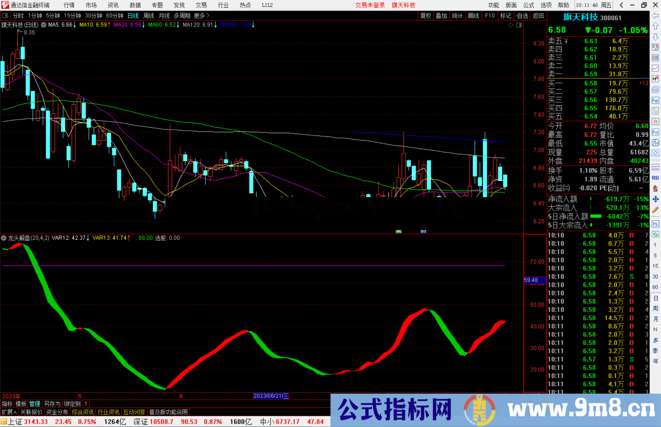 通达信龙头解盘指标公式源码副图