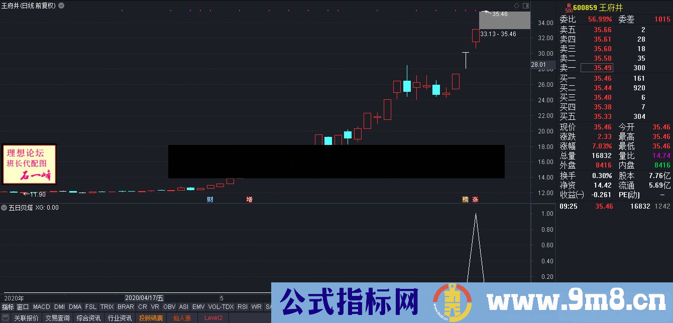 通达信五日贝塔-集合竞价抓涨停 源码 副图/选股 /大智慧 贴图