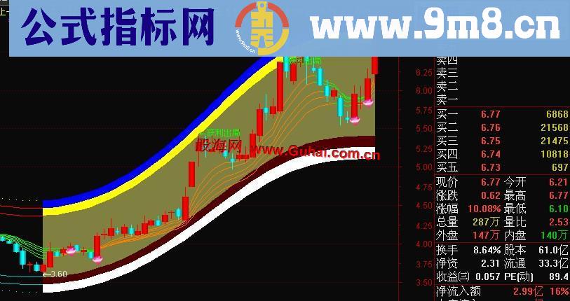 通达信最佳波段(买来的付费指标共享)