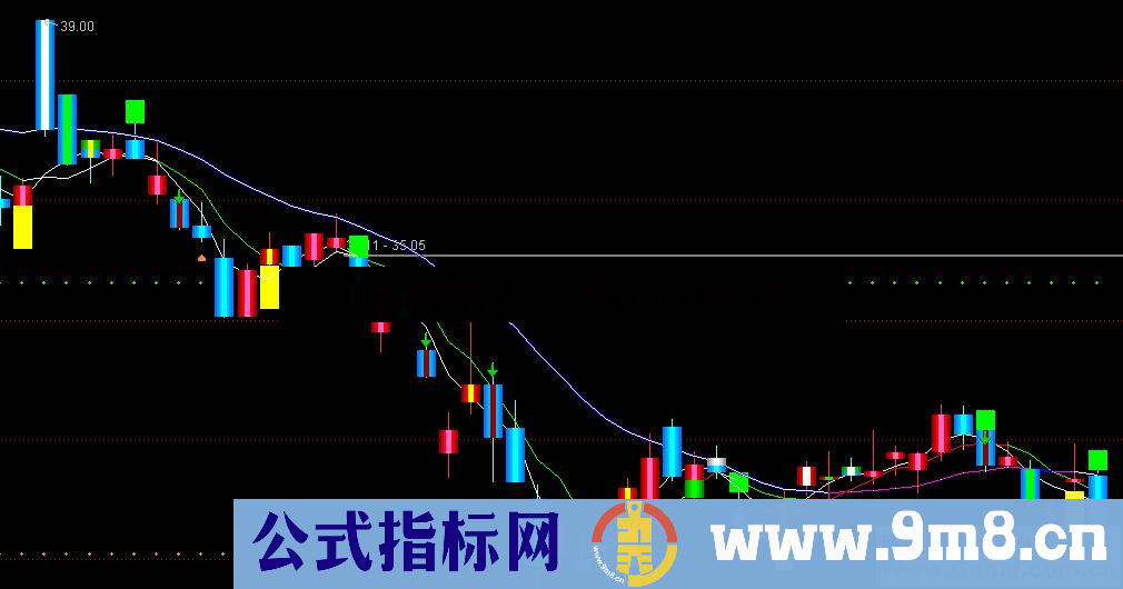 通达信买入卖出点，黄色底部就是买入点成功率80%-90%（公式 副图 源码 测试图）