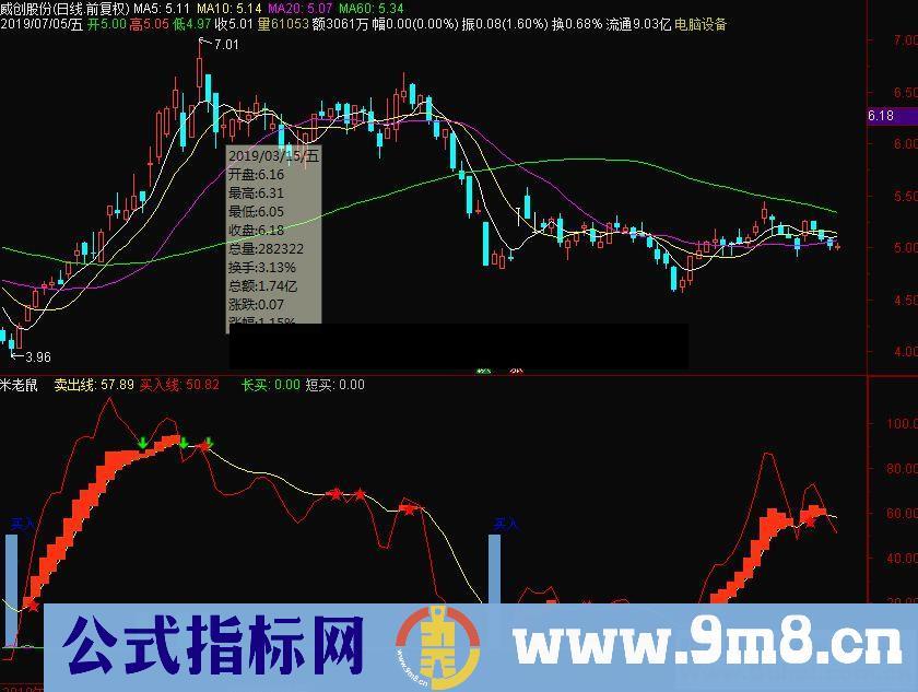 通达信愚公赢钱副图指标源码