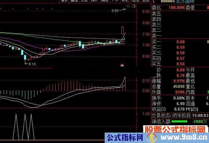 通达信底部指标公式出来信号和MACD一起参考 准确信高源码