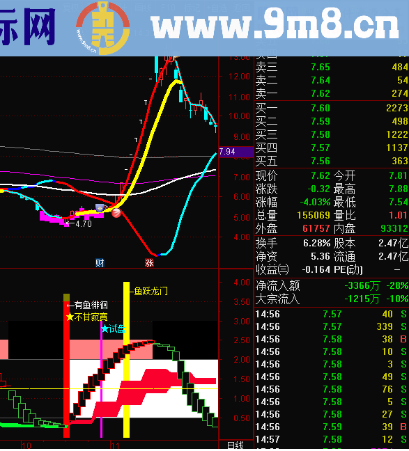 有鱼寂寞（源码、副图、通达信、贴图）超级飓风眼之四