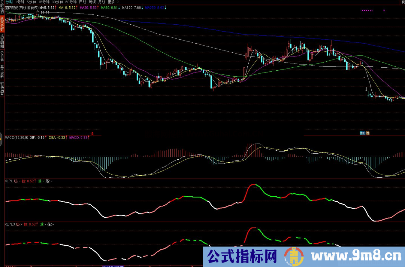 吸拉派落 XLPL 通达信系统加密指标源码