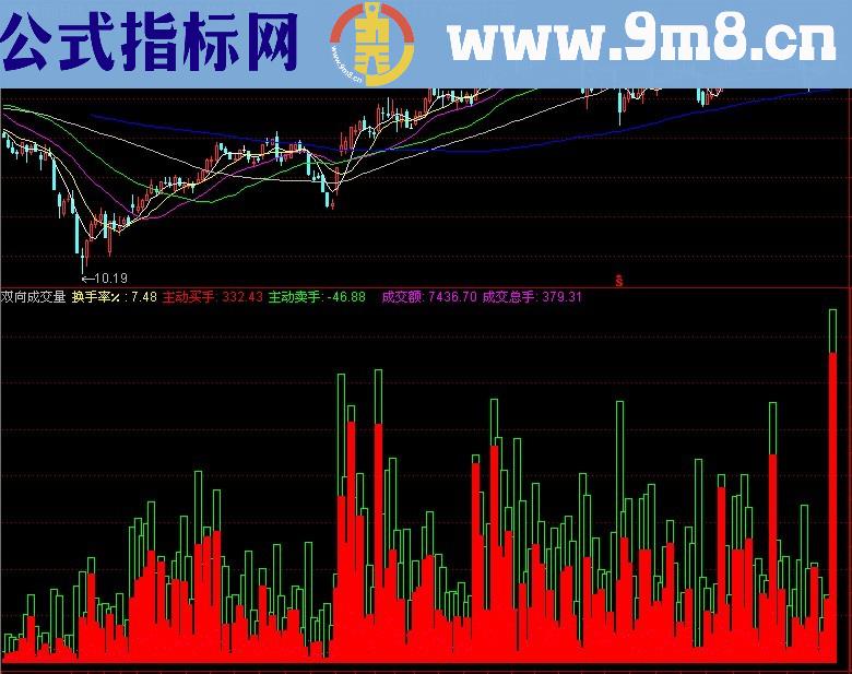 同花顺双向成交量（副图、源码、简明、含未来）