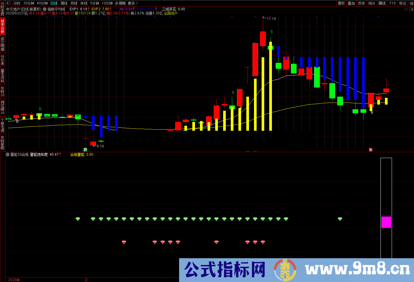 量能50合格（源码 副图 通达信 贴图）未加密